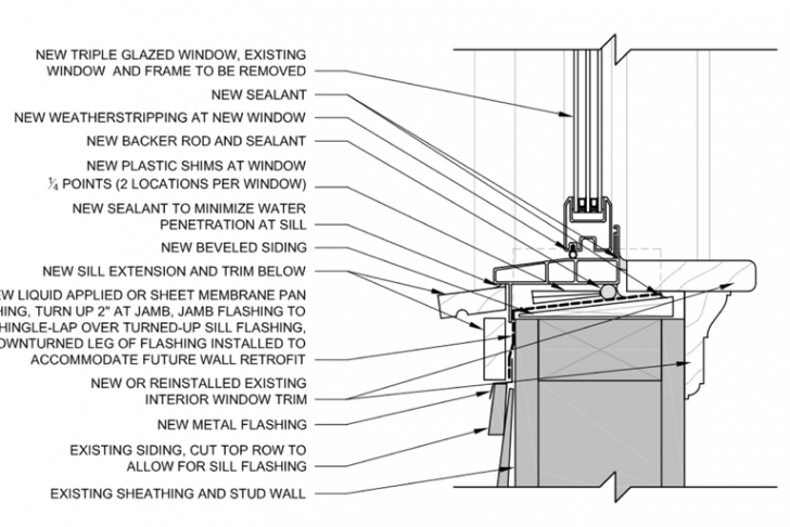 Anatomy Of A Fireplace Awesome Image Result for Anatomy Of Window Trim