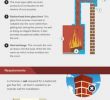 Anatomy Of A Fireplace Luxury 17 Best Chimney Infographics Images