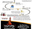 Diy Gas Fireplace Fresh This Diagram Shows the Easyfirepits Parts You Would Need