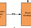 Fireplace Anatomy Unique Block Diagram Illustrating the Structure Of the Stove Model