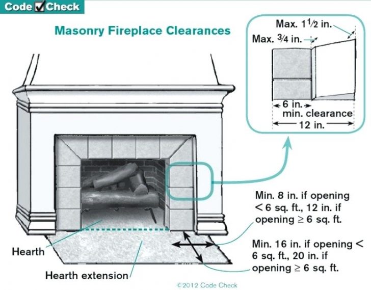 Fireplace Anatomy Unique Fireplace Insert Parts Diagram Gas Venting Wiring Hearth