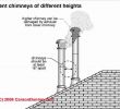 Fireplace Clearance to Combustibles Lovely Chimney Height Rules Height & Clearance Requirements for