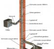 Fireplace Pipes Unique the Scheme Of the Flue System Renofast Rigid Flue Liner