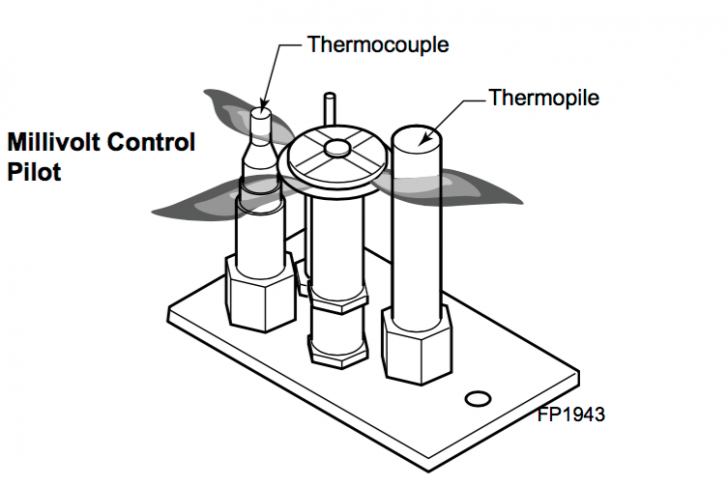 Gas Fireplace Parts Diagram Beautiful Identifying Gas Fireplace Parts