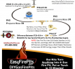 Gas Fireplace Parts Diagram Fresh This Diagram Shows the Easyfirepits Parts You Would Need