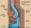 Vented Gas Fireplace Inserts with Blower Lovely Venting A Gas Fireplace Through Existing Chimney