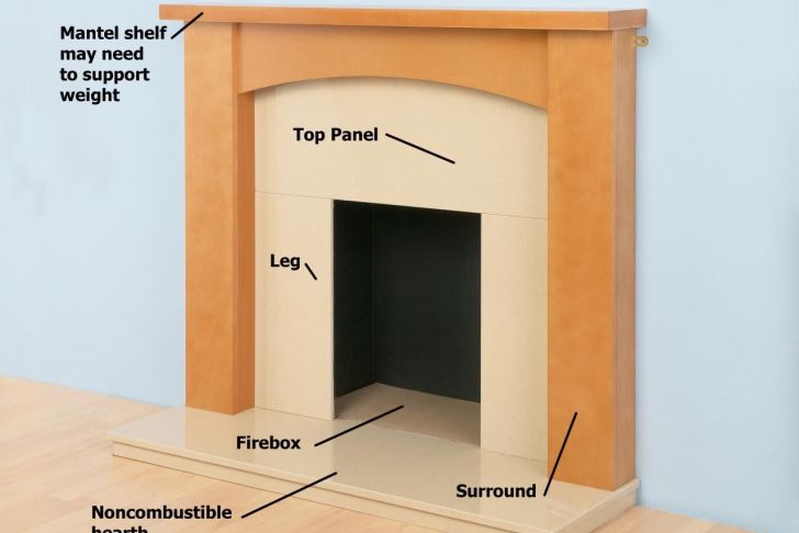 Diy Fireplace Surround and Mantel Fresh Diy Fireplace Surround Plans