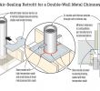 Fireplace Diagram Lovely Weatherizing A Double Wall Metal Chimney