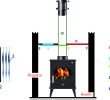 Gas Fireplace Components Awesome Hothouse Stoves & Flue