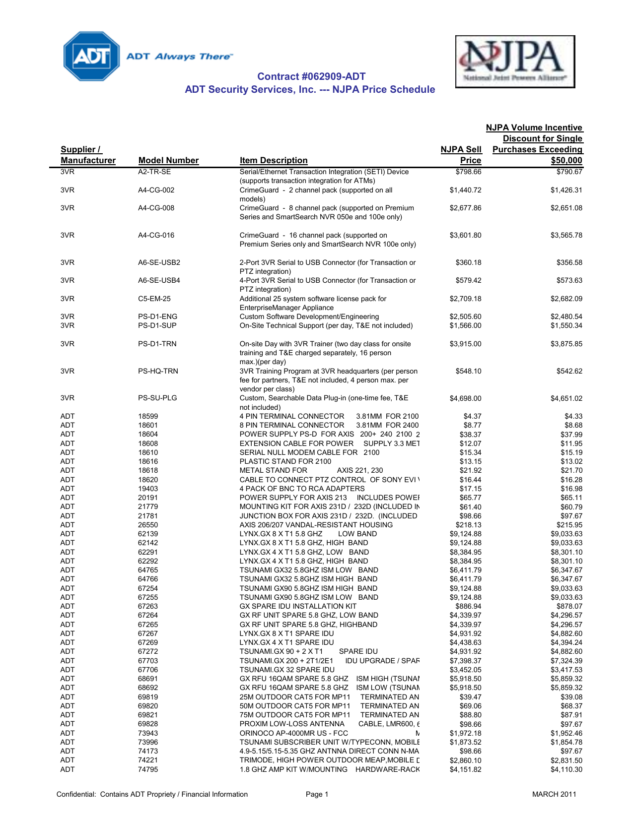 Heat &amp; Glo Gas Fireplace Beautiful Njpa Price List Working File March 2011 Xlsx