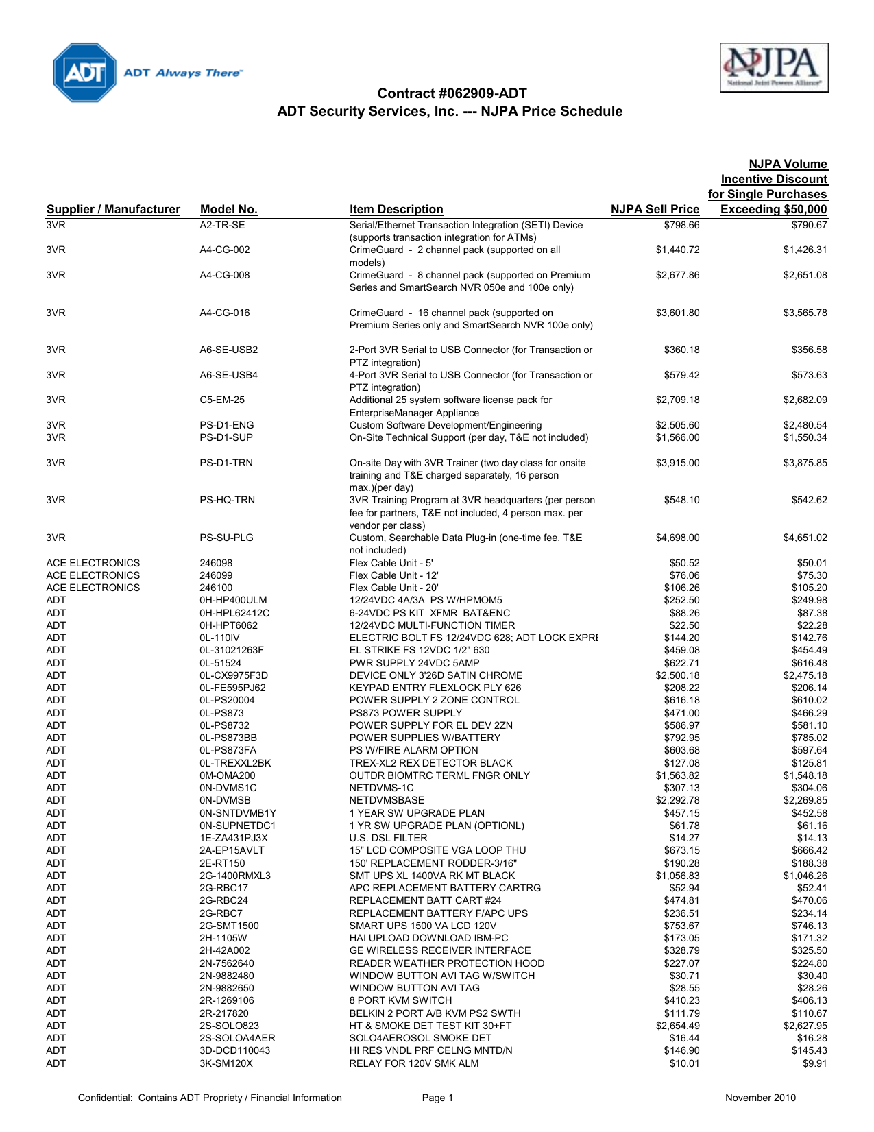 Heat &amp; Glo Gas Fireplace Inspirational Njpa Price List Revision November 22 2010 Plete