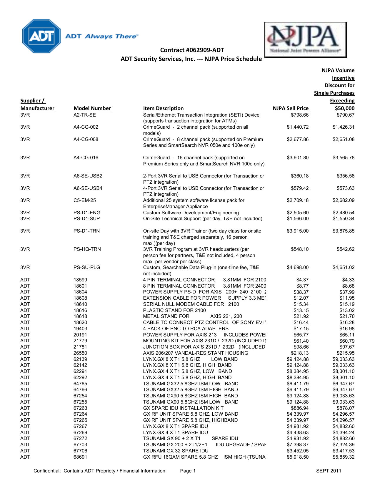 Heat &amp; Glo Gas Fireplace Luxury Revised Njpa Price List Sept 2011 Xlsx