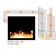 Heatilator Fireplace Manual Elegant Cosmo 42 Gas Fireplace