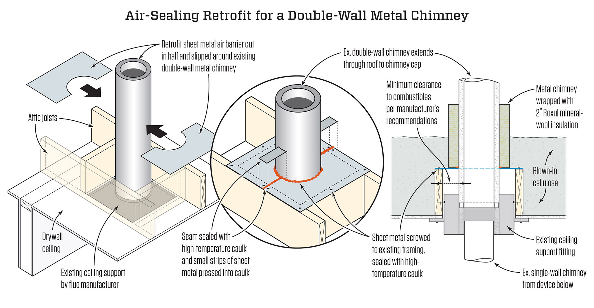 Outside Brick Fireplace Beautiful Weatherizing A Double Wall Metal Chimney