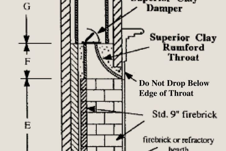 Superior Fireplace Parts Inspirational Rumford Plans and Instructions Superior Clay