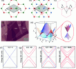 Unique Tv Stands Luxury Raman Spectroscopy Of Graphene Based Materials and Its